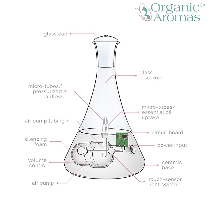 Intrepid Explorer Nebulizing Diffuser Kit by Organic Aromas - Opulence Nebulizing Diffuser & The Discovery Collection of 40 Pure Essential Oils and Blends in 2 Milliliter Vials (BLACK)