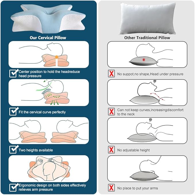 Cervical Memory Foam Pillow – Ergonomic Neck Support for Side, Back & Stomach Sleepers | Odorless Beauty Sleep Pillow for Deep Rest (Blue, King Size 24.8" Lx16.9 Wx5.9 H)