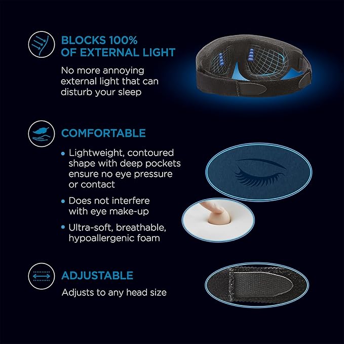 Glo to Sleep Eye Mask, Nighttime Adult Sleep Aid for Men & Women, Deep REM Sleep, Relaxation, Helps You Fall Asleep Quickly, Calm Your Mind, Relax Your Body, 100% Light Blocking