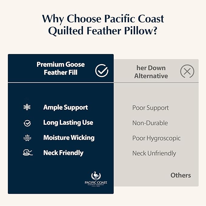 Pacific Coast Premium Goose Feather & Down Bed Pillows Queen Size 1-Pack, Hotel Quality Collection, Medium Support for Side & Back Sleepers