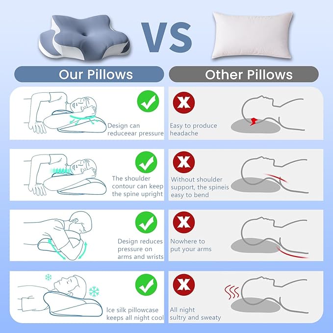 Memory Foam Cervical Pillow - Cooling Side Sleeper Pillow for Sleeping, Ergonomic Memory Foam Pillows for Neck Support, Contour Orthopedic Bed Pillow for Back Stomach Sleepers (Blue)