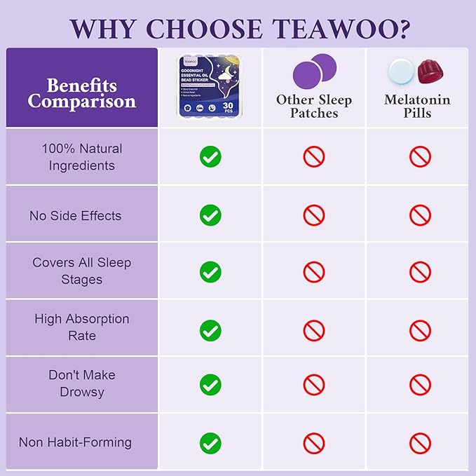 TEAWOO Kids Sleep Patches, Goodnight Sleep Oil Bead Sleeping Aid Patches (30 PCS, Serving Up to 120 Nights), Upgraded Sweet Dream Formula with 100% Natural Plant Ingredients