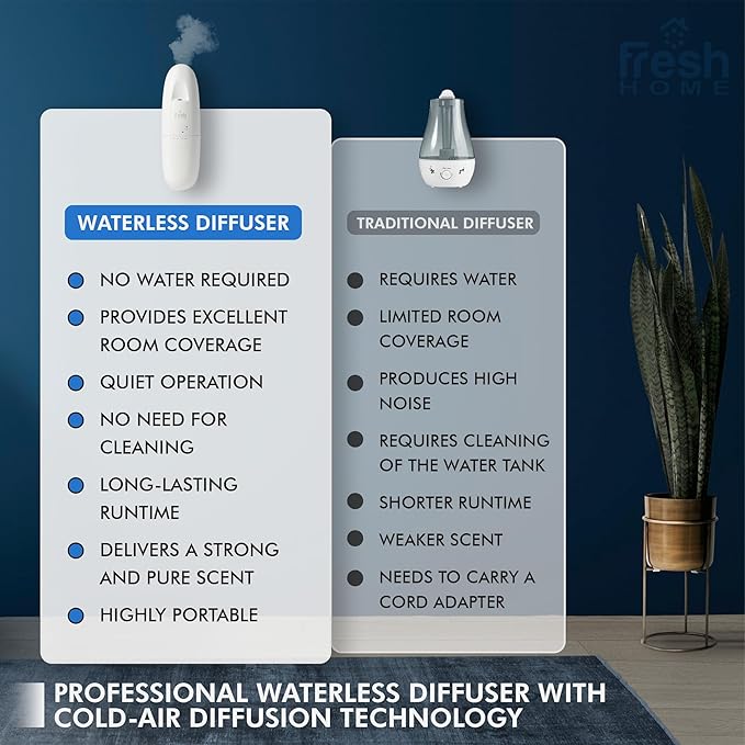 California Fresh Home Plug in Diffuser - App-Controlled, Refillable Waterless Diffuser for Home & Office - Up to 3000 Sq FT Coverage, Kid & Pet Safe, Eco-Friendly, Modern Design