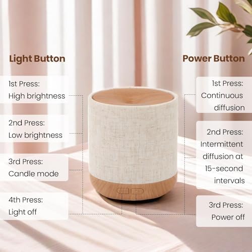 Zen Scenting Set: Linen Ultrasonic Diffuser & Solid Wood Waterless Nebulizer, Dual Power & Mist Modes, Premium Home Decor Gift Bundle