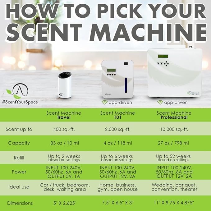 Aroma Retail Fragrance Oil Refill for Scent Machine Aroma Diffuser (4 fl oz, Black Orchid)