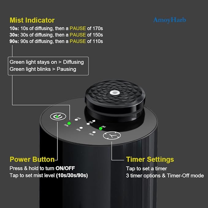 Waterless Essential Oil Diffuser with 20ml Capacity, Cordless Diffusers with 3 Mist Levels & Timers for Home Car Office