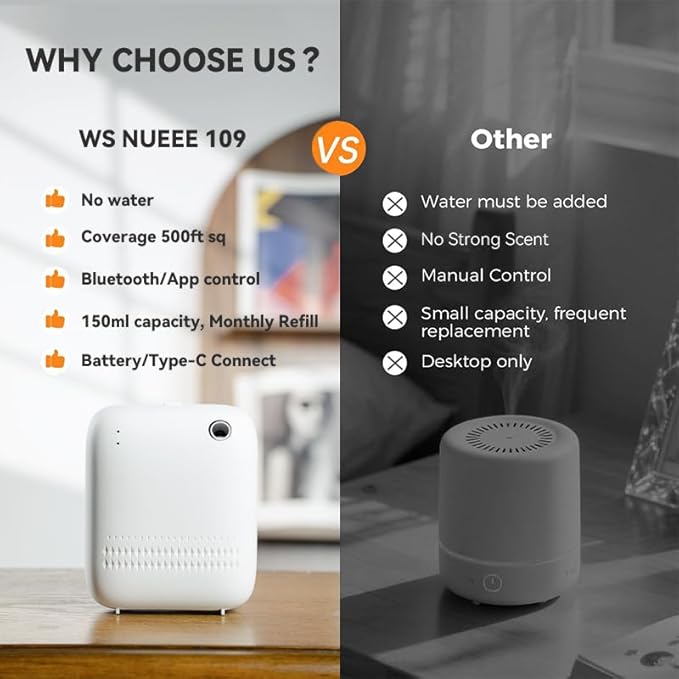 Waterless Essential Oil Diffuser, 1000 Sq.Ft Cold Air Scent Machine for Home Hotel, 150ml Wall Mount Aroma Diffuser, Battery/USB Operated, No-Noise Gift for Her (White)