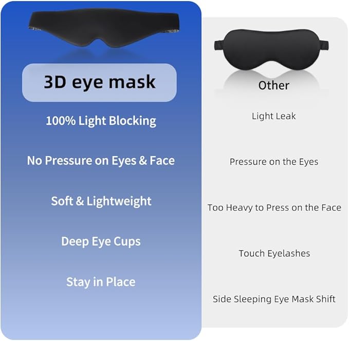 100% Light Blocking 3D Sleep Mask for Side Sleeper, Ultralight Soft Light Breathable Eye Mask for Women Men, Protable Eye Cover for Travel Flight Nap