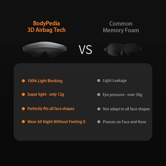 Bodypedia Sleep Eye Mask for Men Women - Complete Light Blocking 3D Sleeping Mask, Relaxing Zero Eye Pressure Night Blindfold, Soft Breathable Eye Cover for Side Sleeper, Black