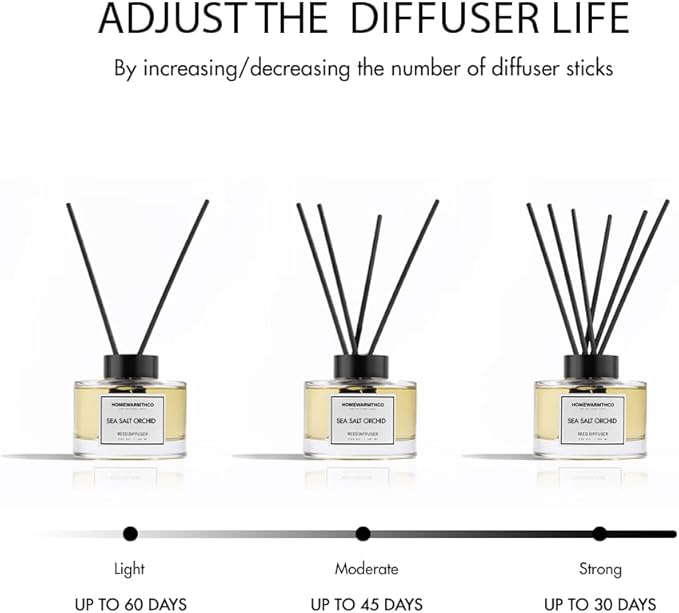 Gardenia Reed Diffuser Set - Luxury Fragrance Reed Diffusers for Home. Office, Bathroom, Kitchen and Home Decor - Long-Lasting Scent with Non-Toxic Oils (5.63 oz, 160ml)