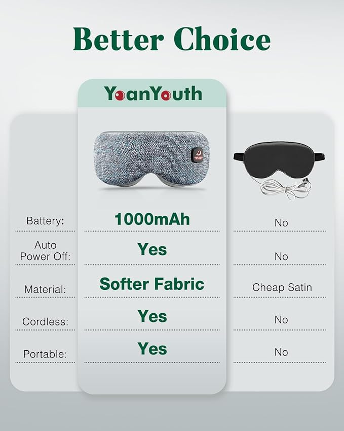YoanYouth Heated Eye Mask for Dry Eyes, FSA Eligible HSA, Cordless Warm Compress for Eyes, Light Blocking Eye Heating Pad, Styes, Sleep, Cover Washable, Rechargeable, Deep Gray