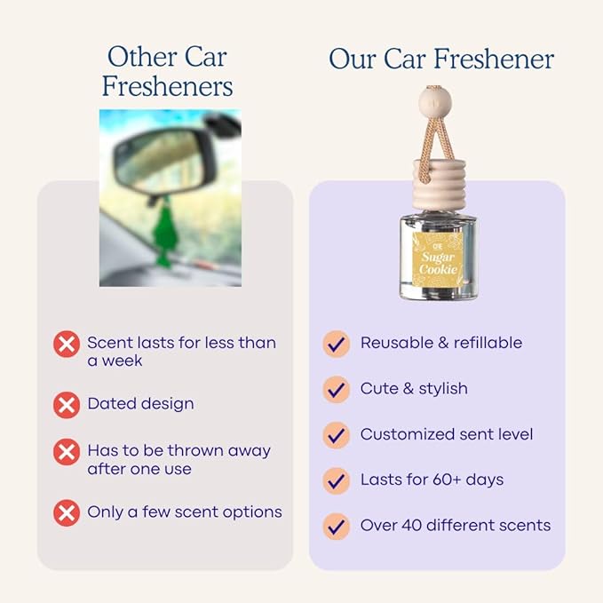 CANDECraftCo Car Air Hanging Fragrance Oil, Car Auto Freshener for Essential Oils, Scents Fragrance Aromatherapy Automobile Diffuser, Long Lasting (Cactus Bloom + Lavender Vanilla)