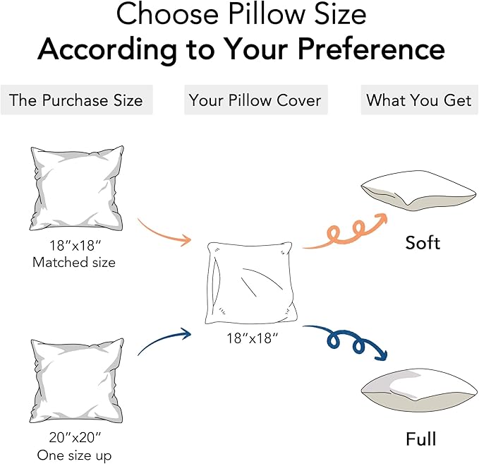 FAVRIQ 18 x 18 Pillow Inserts (Set of 2) - 18 Inch Square Interior Sofa Throw Pillow with 100% Cotton Cover - Decorative Pillow Insert Pair - White Couch Pillow