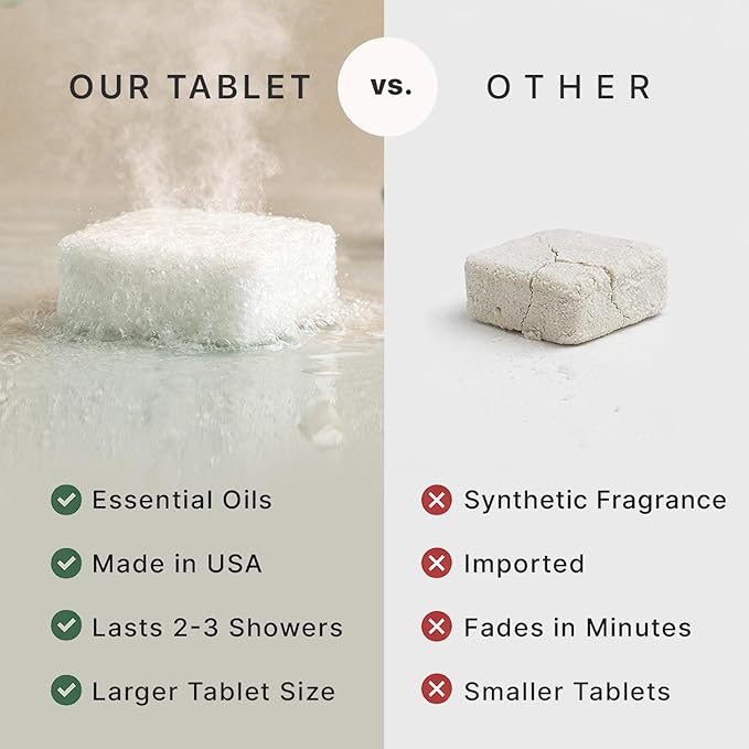 Shower Steamers Aromatherapy - USA Made with Natural Ingredients, Mothers Day Gifts for Mom, Large Shower Tablets with Orange & Fir Essential Oil, Self Care Relaxation Gifts for Women & Men