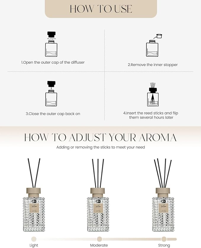 Reed Diffuser Set, White Jasmine Scented Home Fragrance Air Freshener for Bathroom Shelf Decor, 5.07 fl oz/150ml Essential Oil with Sticks