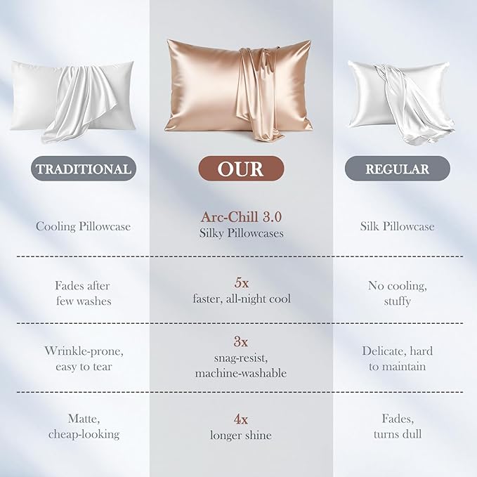 Avolare Cooling Pillow Cases Queen Size Set of 2, Arc-Chill 3.0 Cooling Pillow Cases for Hot Sleepers, Gentle on Hair and Skin, Zipper Pillow Cover, Machine Washable, Champagne, 20"x30"