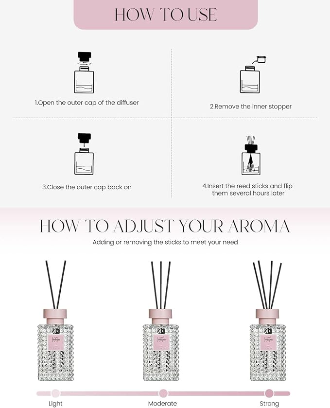 Reed Diffuser Set, Sakura Scented Home Fragrance Air Freshener for Bathroom Shelf Decor, 5.07 fl oz/150ml Essential Oil with Sticks