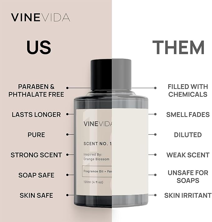 VINEVIDA [128oz] Fragrance Oil for Candle & Soap Making - Made in USA Natural Candle Scents