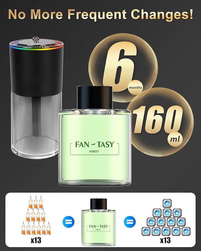 All-New, Smart Car Air Freshener Diffuser 160ml Large Capacity for 6 Months, Real-Time Monitoring, 90-Day Battery Life, 3 Modes, 7-Color with Starry Ceiling, for Car, Bedroom and Office.(FOREST)