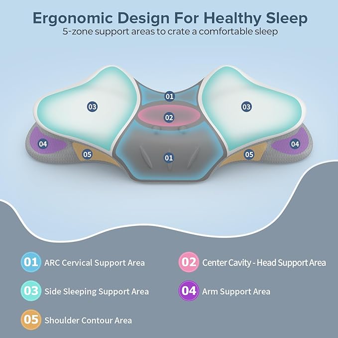 beslovo Cervical Neck Pillow for Pain Relief, Ergonomic Side Sleeper Pillow for Sleeping, Orthopedic Neck Support Contour Memory Foam Pillow for Side Back Stomach Sleepers, Ideal for Office & Travel