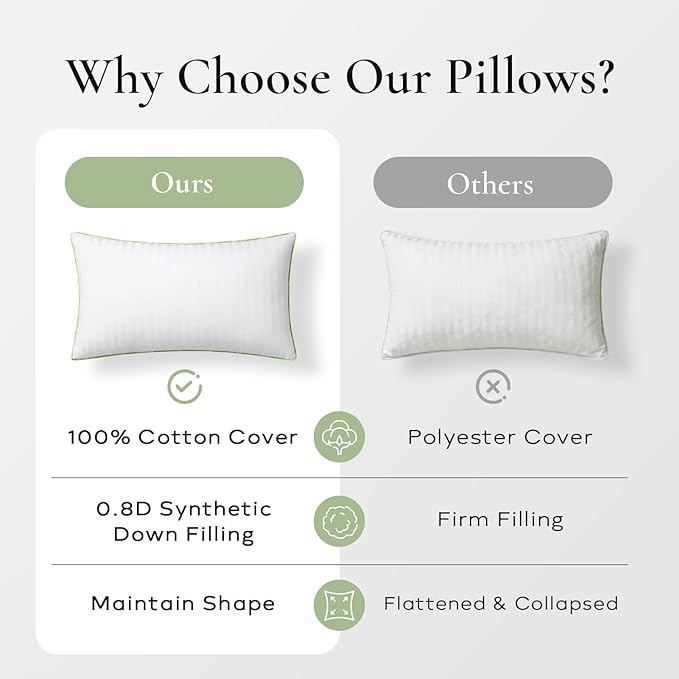 Ashler Home Deco Synthetic Down Pillow Inserts, 14x36 Down Alternative Throw Pillows Insert Sleeping Pillows with 100% Cotton Cover Decorative Pillow Stuffer for Sofa, Couch Bed(White)