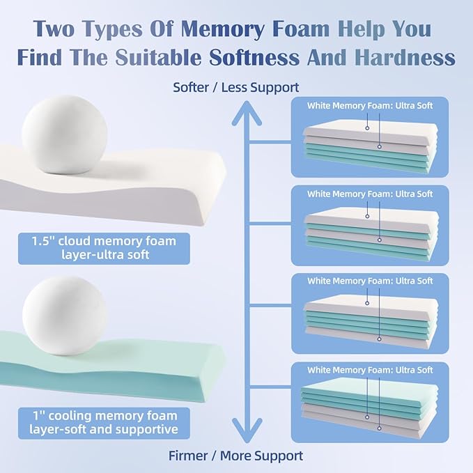 Adjustable Memory Foam Pillow - Combined Thin Pillow to Adjust Softness/Support, 10 Heights of Adjustable Piliow for Neck Pain Relief, CertiPUR-US Memory Foam Plilow for Stomach/Side/Back Sleeper