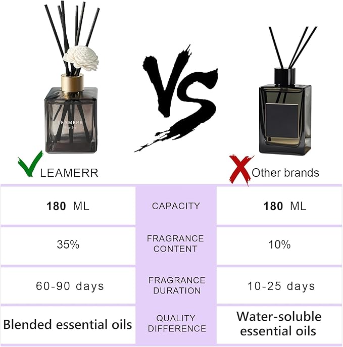 Reed Diffuser Set, 6.1 oz (180 ml) Sicilian Citrus Scented Diffuser with Sticks Long-Lasting Home Fragrance Reed Diffuser for Home Room Office Bathroom Shelf Decor
