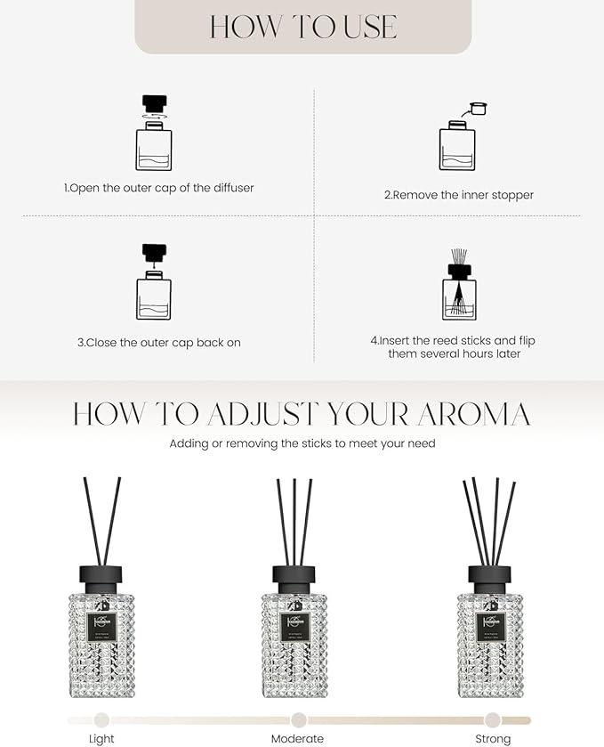 Reed Diffuser Set, White Magnolia Scented Home Fragrance Air Freshener for Bathroom Shelf Decor, 5.07 fl oz/150ml Essential Oil with Sticks