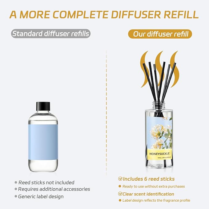 SCENTORINI Reed Diffuser Oil Refill, Honeysuckle Essential Oil 6.76 Fl Oz, Natural Long Lasting Aromatherapy Fragrance Oil for Home Bedroom Bathroom Office Spa Air Freshener Home Decor