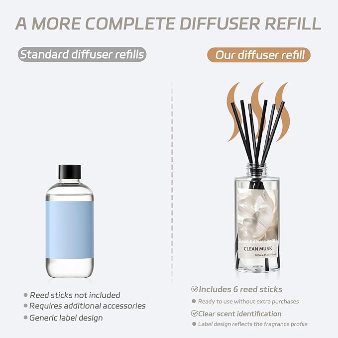 SCENTORINI Reed Diffuser Oil Refill, Clean Musk Essential Oil 6.76 Fl Oz, Natural Long Lasting Aromatherapy Fragrance Oil for Home Bedroom Bathroom Office Spa Air Freshener Home Decor
