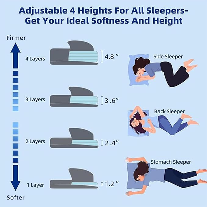 Adjustable Memory Foam Pillow - 4 Heights from 1.2 to 4.8in, Cervical Pillow for Neck Pain Relief, CertiPUR-US Neck Support Pillow for Side Sleepers, Thin Pillow for Back/Stomach Sleepers