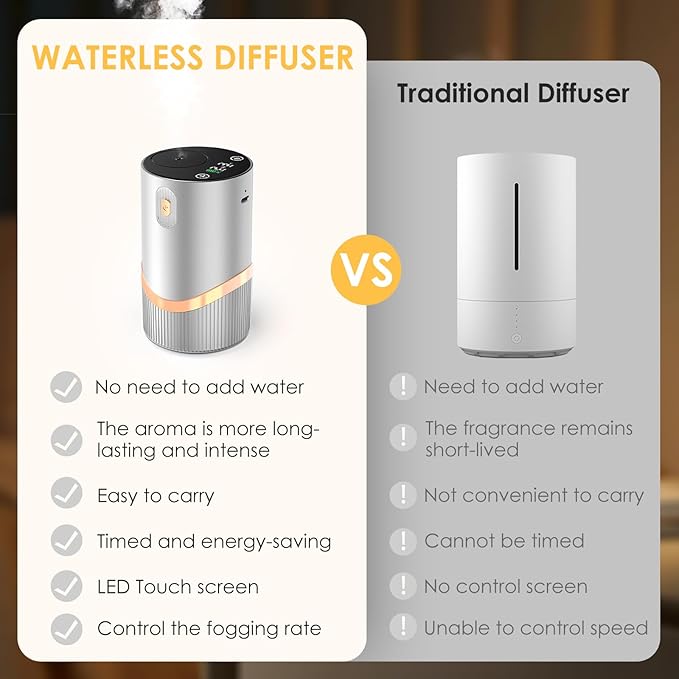 Waterless Essential Oil Diffuser Rechargable: Portable Aromatherapy Diffuser for Car and Home - 1/2/4/6H/Time Off 4 Mist Level for Room Office Bedroom (Sliver)