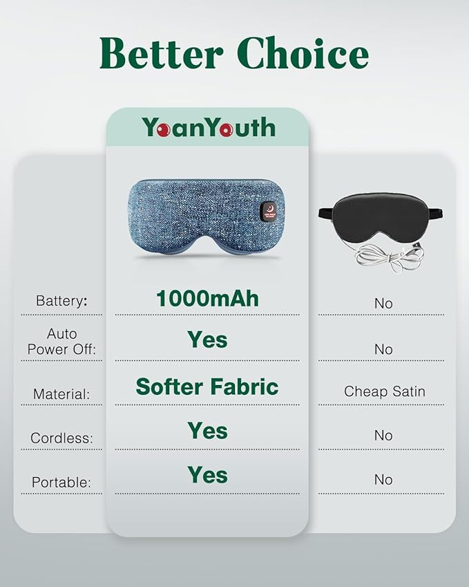 YoanYouth Heated Eye Mask for Dry Eyes, FSA Eligible HSA, Cordless Warm Compress for Eyes, Light Blocking Eye Heating Pad, Styes, Sleep, Cover Washable, Rechargeable, Deep Blue