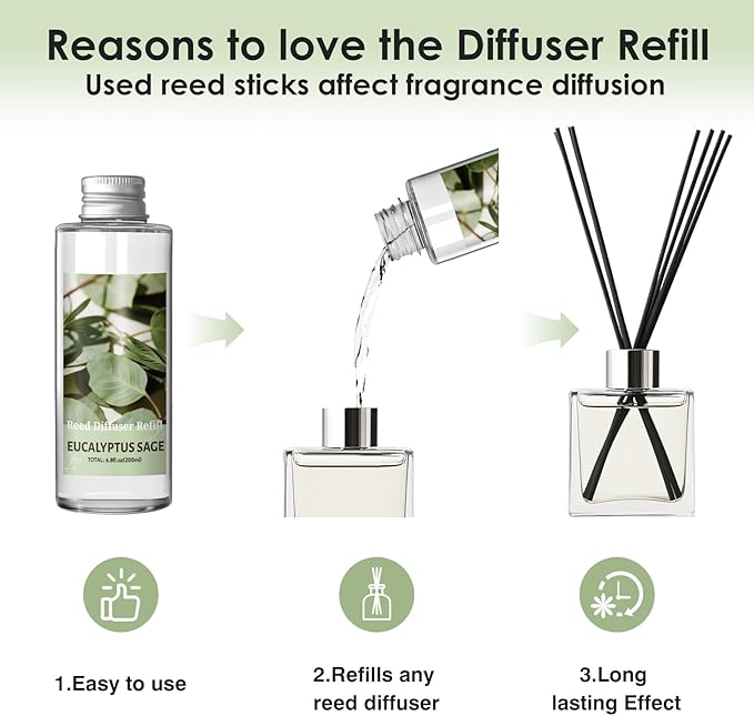 SCENTORINI Reed Diffuser Oil Refill, Eucalyptus Sage Diffuser Oil 6.76 Fl Oz, Natural Scented Essential Oil Refill Long Lasting Home Fragrance for Room Spa Aromatherapy Bathroom Home Decor