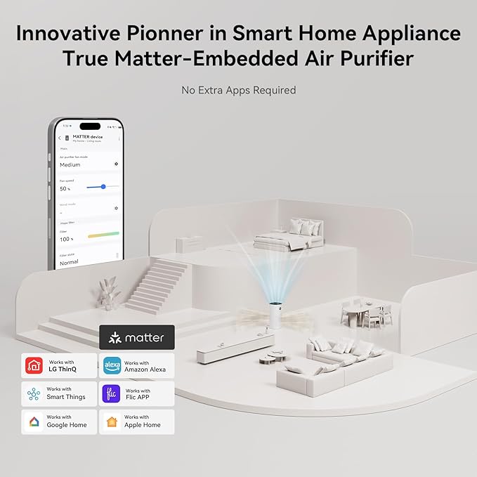 Air Purifiers for Home with Matter – Covers 2580ft² Compatible with Google Home, Alexa & Smarthings, HEPA 13 & Washable Pre-Filter, Voice Control Home Automation