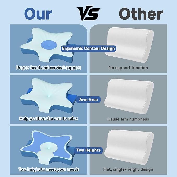 Cervical Neck Pillow for Pain Relief & Sleeping, Ergonomic Posture Pillow Neck Support, Cooling Memory Foam, Orthopedic Contour Pillow for Side Back Stomach Sleepers, Blue