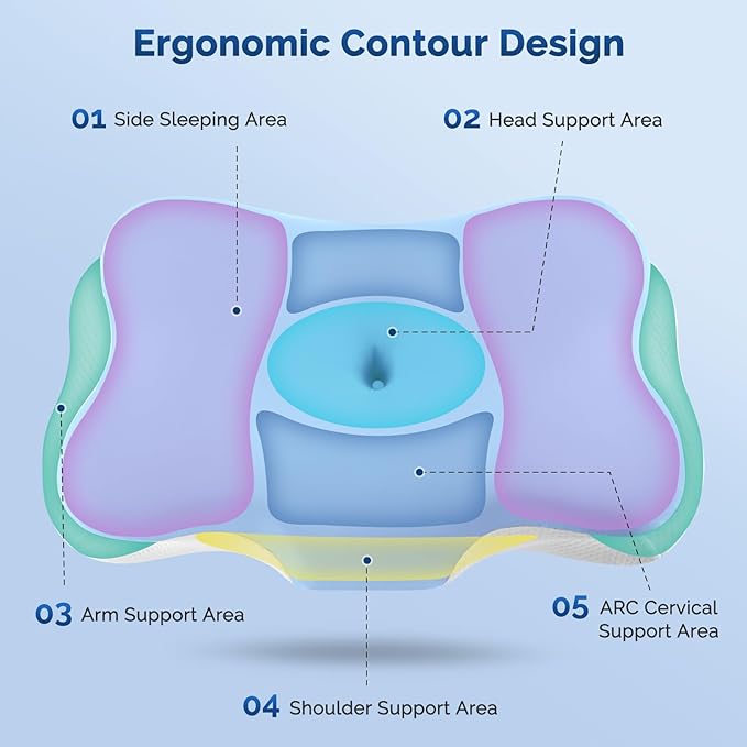 Cervical Neck Pillow, Ergonomic Side Sleeper Pillow for Neck Support, Cooling Memory Foam Pillows for Sleeping, Contour Orthopedic Bed Pillows for Side Back Stomach Sleepers (Sky Blue)