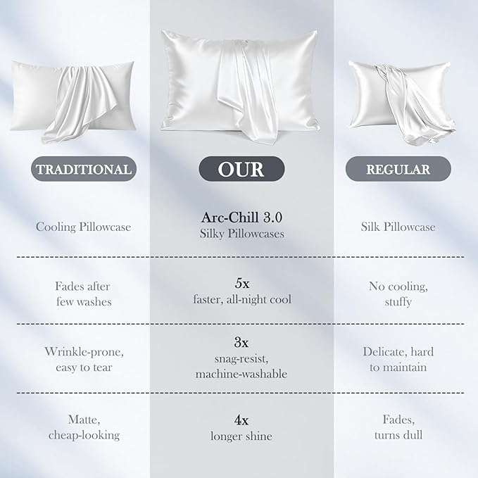 Avolare Cooling Pillow Cases, 2 Pack Arc-Chill Pillow Cases Queen for Hot Sleepers, Satin Pillow Case with Zipper, Gentle on Hair and Skin, Machine Washable, White,20"x30"