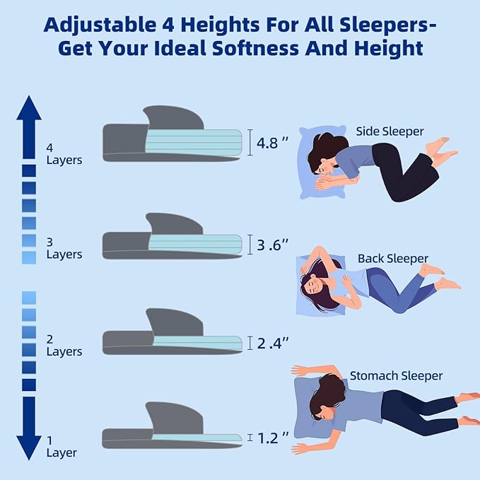 King Adjustable Memory Foam Pillow - 4 Height from 1.2 to 4.8in, CertiPUR-US Cervical Pillow for Neck Pain Relief, Neck Support Pillow for Side Sleepers, Back/Stomach Sleepers, a Removable Cover