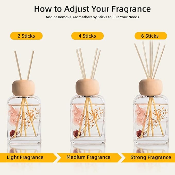 Reed Diffuser Set Gardenia Floral, 3.4 fl oz - Elegant Home Fragrance with Sticks - Long-Lasting Scented Oil Reed Diffuser for Bedroom, Bathroom Shelf Decor & Living Room(Gardenia Floral)