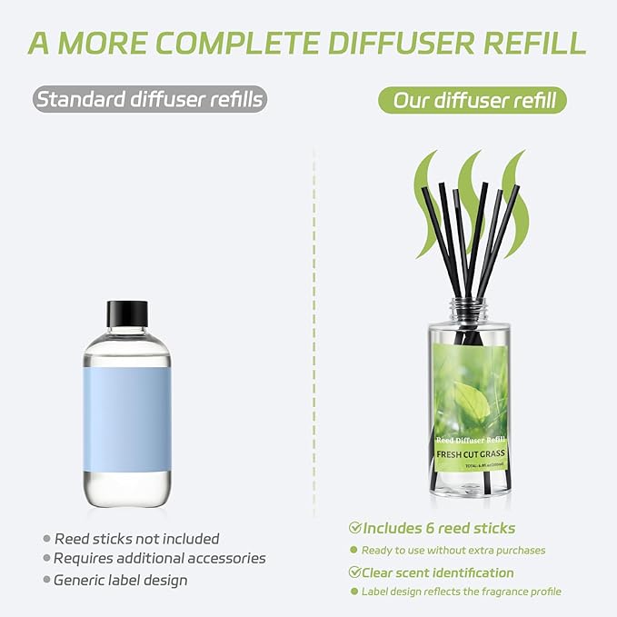 SCENTORINI Reed Diffuser Oil Refill, Fresh Cut Grass Essential Oil 6.76 Fl Oz, Natural Long Lasting Aromatherapy Fragrance Oil for Home Bedroom Bathroom Office Spa Air Freshener Home Decor