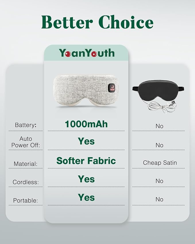 YoanYouth Heated Eye Mask for Dry Eyes, FSA Eligible HSA, Cordless Warm Compress for Eyes, Light Blocking Eye Heating Pad, Styes, Sleep, Cover Washable, Rechargeable, Light Gray