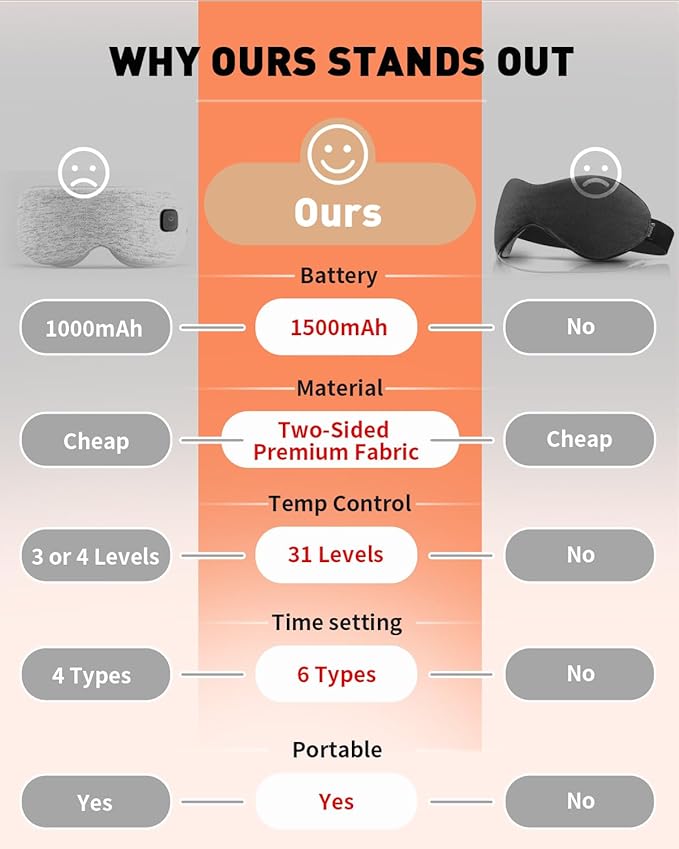 Cordless Heated Eye for Dry Eyes with 6 Timers | 35-65℃ Stepless Precision Warm Eye Compress 1500mAh | Washable Heating pad for Eye Care,Navy