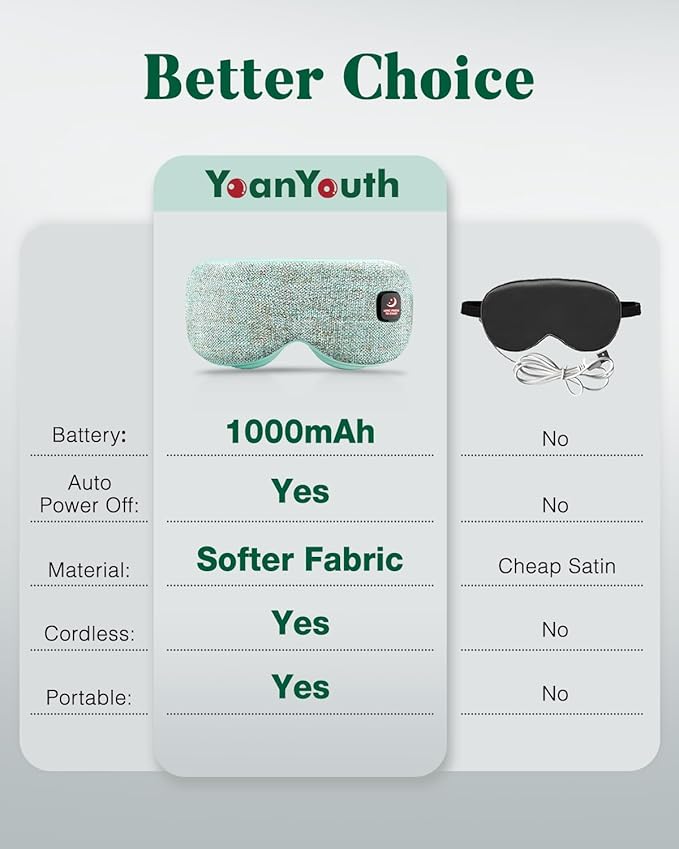 YoanYouth Heated Eye Mask for Dry Eyes, FSA Eligible HSA, Cordless Warm Compress for Eyes, Light Blocking Eye Heating Pad, Styes, Sleep, Cover Washable, Rechargeable, Light Blue