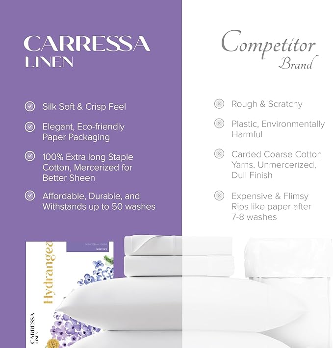 Carressa Linen 100% Egyptian Cotton Queen Sheet Set - 600 Series Hydrangeas Printed Egyptian Cotton Queen Sheets Set (4 PC, Floral Blue), 16" Deep Pocket Sateen Weave Luxury Hotel Bed Sheet