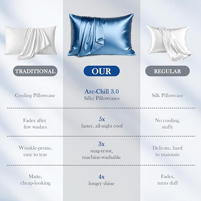 Avolare Cooling Pillow Cases, Softer Than Silk Pillow Cases, Silky Pillowcases Queen Set of 2 with Zipper, Gentle on Hair and Skin, Arc-Chill Cooling Pillowcases for Hot Sleepers, 20"x30", Blue