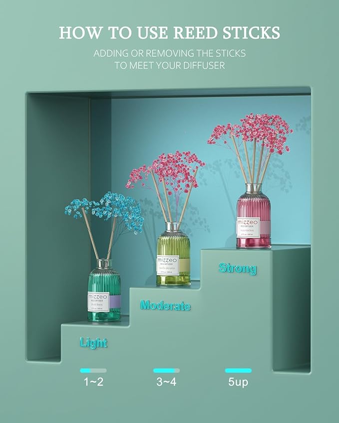 Reed Diffuser Set, Fresh Linen 6.76 fl oz Highly Scented Room Diffuser Home Fragrance Essential Oil Reed Flower Diffuser, House Bedroom Office Decor & Gifts