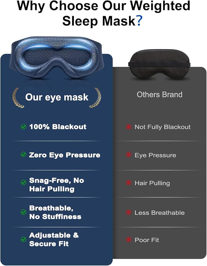 Weighted Eye Mask for Sleeping - 100% Blackout Sleep Mask for Women & Men, 3D Contoured Eye Mask for Lash Extensions, Zero Eye Pressure, Memory Foam, Adjustable Strap for Airplane Travel & Meditation