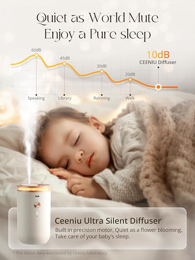 Ceeniu waterless diffusers for Home, Ultrasonic Atomization, Quiet Design, 1500 sq. ft Coverage, Small Diffuser for Large Space, Auto Off, Essential Oil diffuer air fresheners