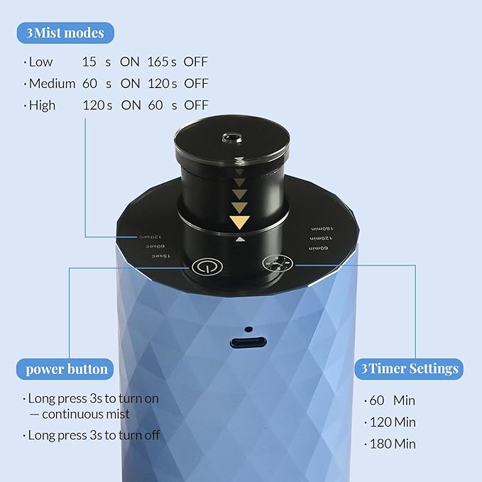 Waterless Essential Oil Diffuser - Portable Aromatherapy Scent Machine with 3 Mist Modes, 72Hr Battery, Quiet Operation for Home Office Car, Ice Blue